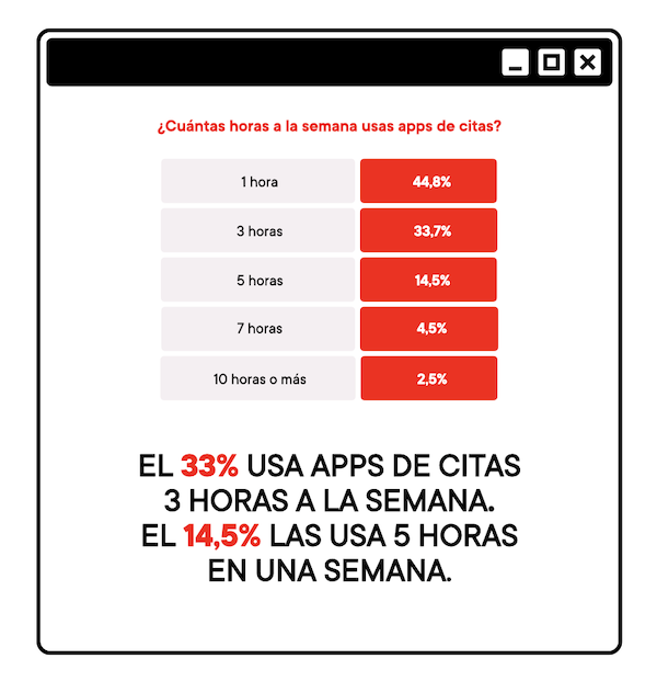 Amor en tiempos de comunicación líquida